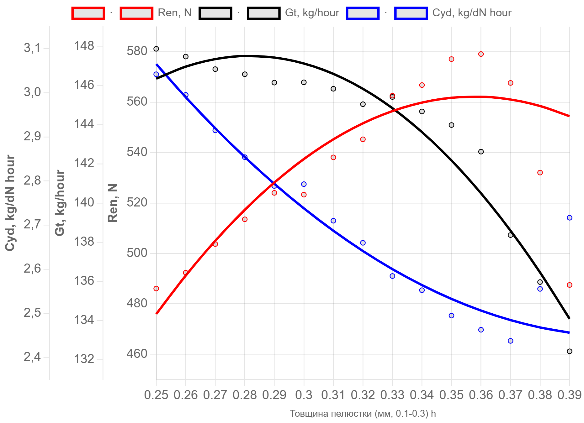 result modeling pulsejet diagramm 3